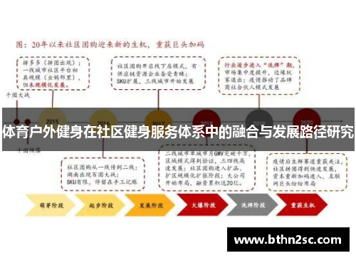 体育户外健身在社区健身服务体系中的融合与发展路径研究