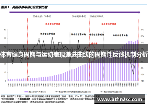 体育健身周期与运动表现递进曲线的周期性反馈机制分析