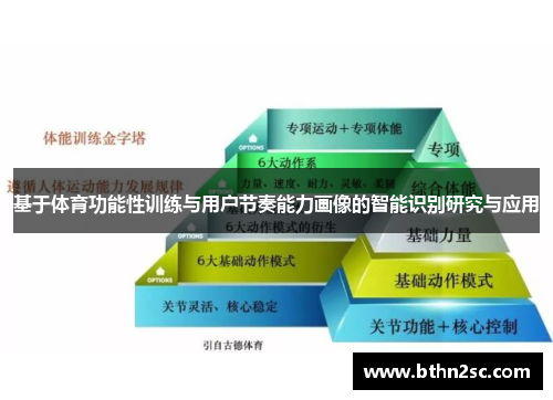 基于体育功能性训练与用户节奏能力画像的智能识别研究与应用