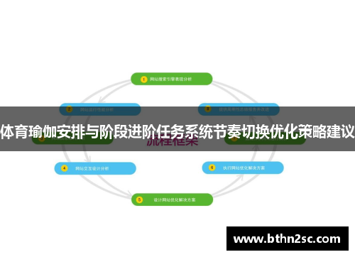 体育瑜伽安排与阶段进阶任务系统节奏切换优化策略建议