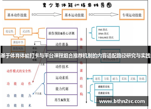 基于体育体能打卡与平台课程组合推荐机制的内容适配路径研究与实践