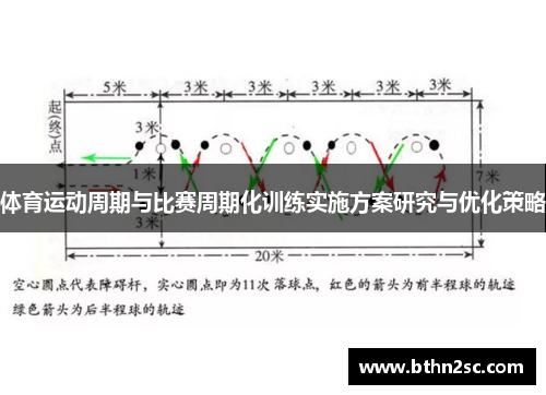 体育运动周期与比赛周期化训练实施方案研究与优化策略