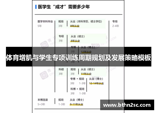 体育增肌与学生专项训练周期规划及发展策略模板