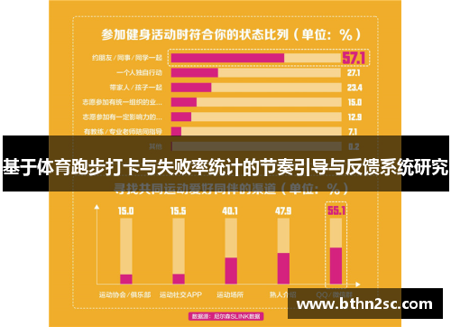 基于体育跑步打卡与失败率统计的节奏引导与反馈系统研究