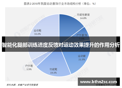 智能化腿部训练进度反馈对运动效果提升的作用分析