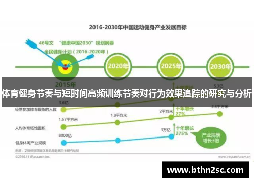 体育健身节奏与短时间高频训练节奏对行为效果追踪的研究与分析