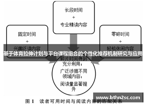基于体育拉伸计划与平台课程组合的个性化推荐机制研究与应用